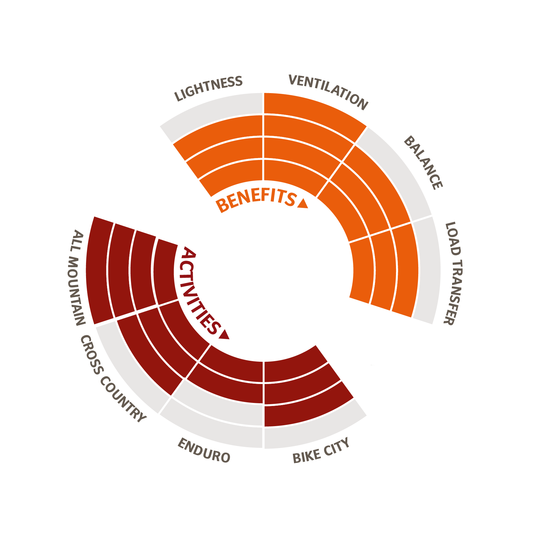 Die Grafik zeigt, wie die Trägerlänge von VAUDE Fahrradrucksäcken verstellt werden können