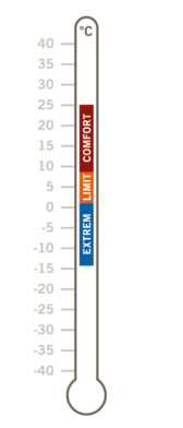Ein skizziertes Thermometer, in dem die Wörter „Extrem“, „Limit“ und „Comfort“ stehen
